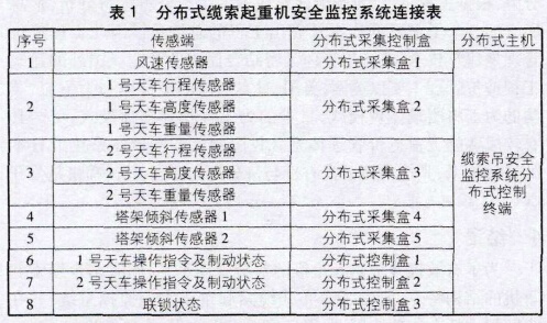 分布式數據采集系統的連接狀態見表